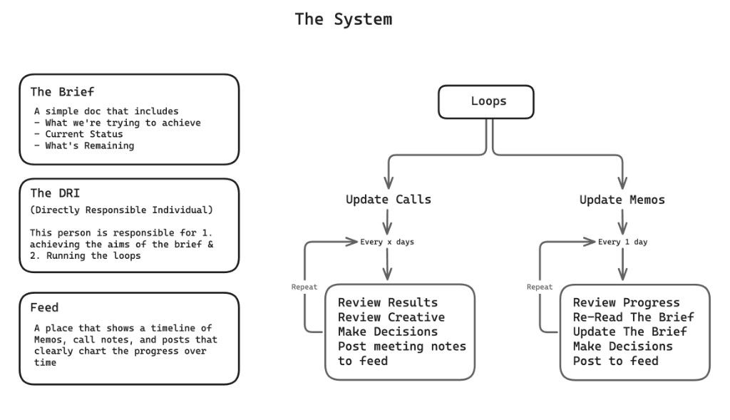The System